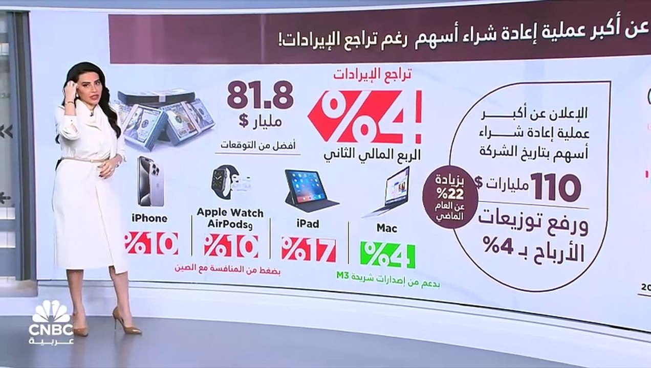 بالرغم من تراجع الإيرادات.. Apple تعلن عن أكبر...