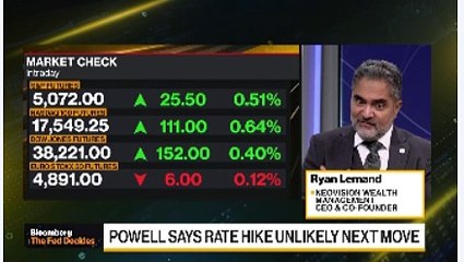 Lemand: Fed Belirsizlikte - Bloomberg Daybreak'te Vonnie Quinn ile Konuşuyor
