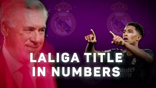 Real Madrid's LaLiga title win in numbers