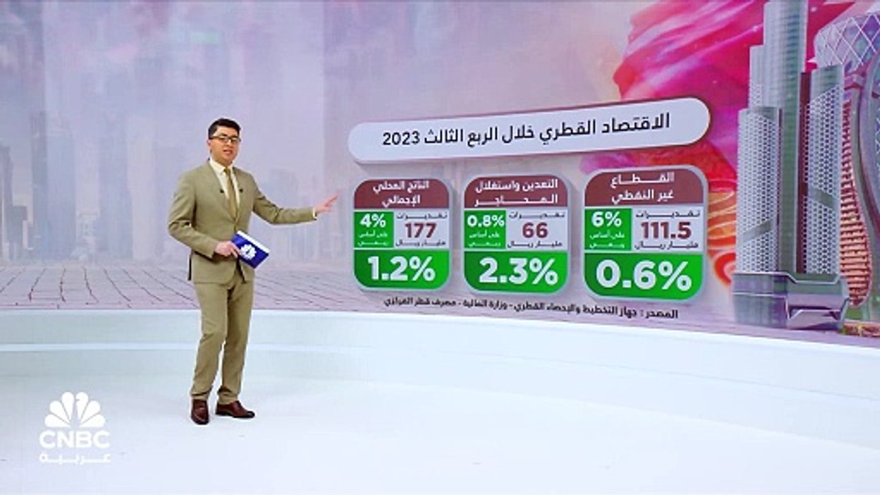 اقتصاد قطر ينمو بأقل من التوقعات في الربع الثالث من عام 2023  بضغط من القطاع غير النفطي