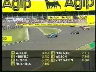 F1 2003 Best of 11. von GP von Großbritannien