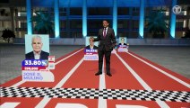 Elecciones en Panamá: José Raúl Mulino lidera carrera presidencial según resultados hasta las 7:15 p.m.