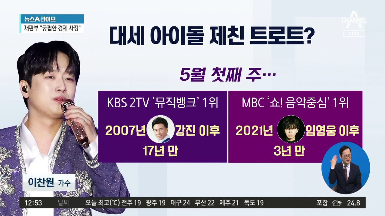 이찬원, 지상파 음악방송 1위…트로트 가수 17년 만