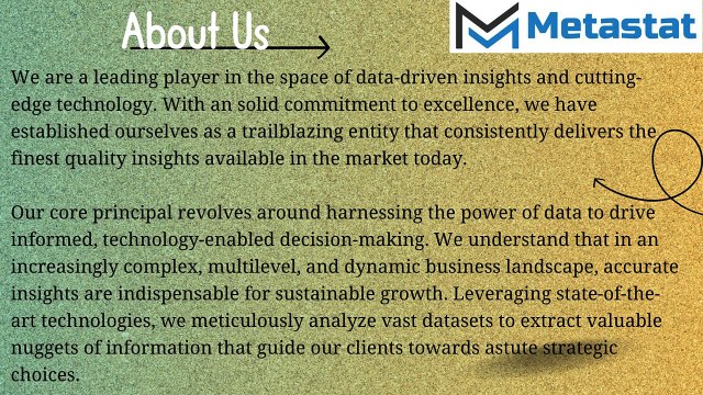 Fibroblast Cells Market Analysis, Size, Share, Growth, Trends Forecasts 2023-2030