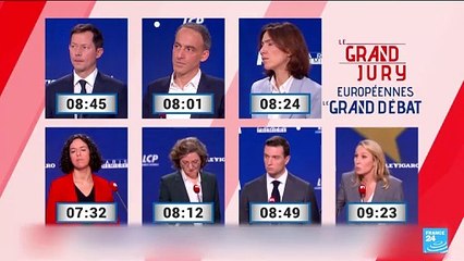 Descargar video: European elections: French far-right surpasses 30% in the polls