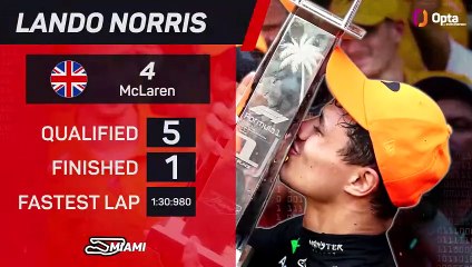 Miami GP F1 Star Driver - Lando Norris