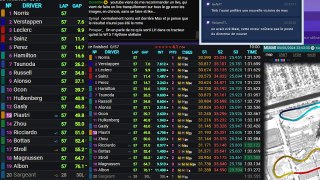 F1 2024 Miami Grand Prix - Après course (débrief) - Streaming Français | LIVE FR