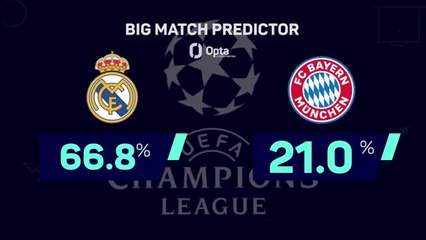 Video herunterladen: Real Madrid v Bayern Munich - Big Match Predictor