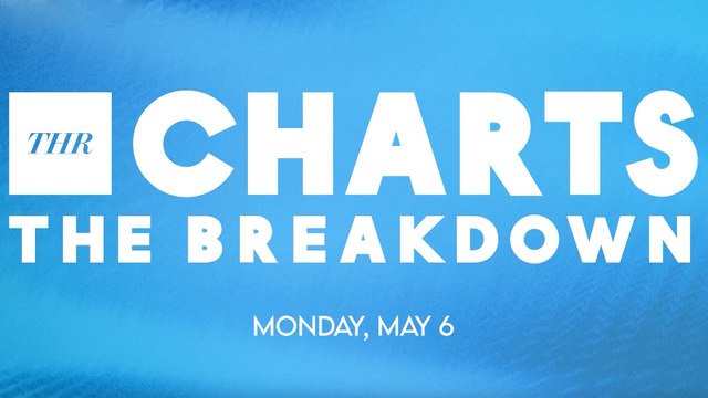 THR Charts: 'The Fall Guy' Kicks Off the Summer Box Office & 'Star Wars' Makes a Comeback | THR Video