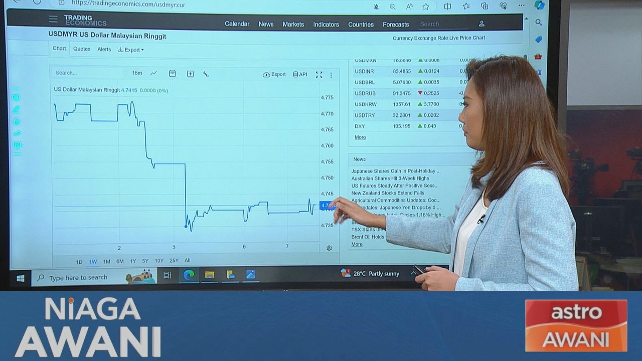 Prestasi ringgit setakat 7 Mei 2024