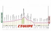 Le profil de la 4e étape du Giro 2024 entre Acqui Terme et Andora - Cyclisme - Giro
