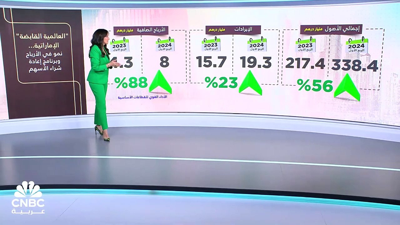 العالمية القابضة الإماراتية تعلن برنامج إعادة ش...