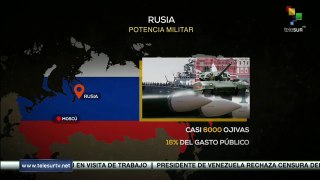 Mapa 07-05-24: Rusia | Potencia Militar