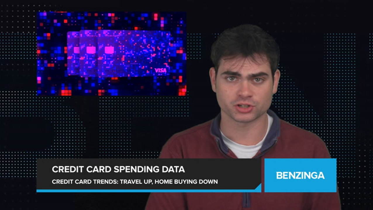 Credit Card Data Reveals Strong Spending on Travel and Experiences, as Big-Ticket Home Purchases and Discretionary Spending Lag