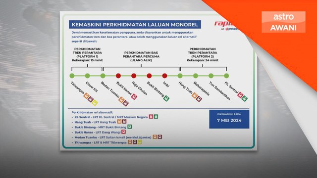 Empat stesen monorel ditutup sementara - Rapid Rail