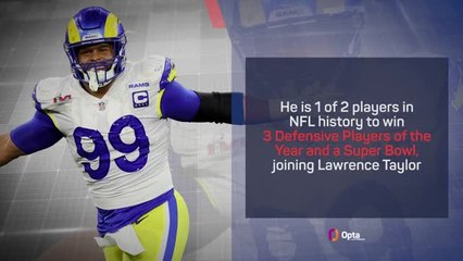 Aaron Donald - Career in Numbers