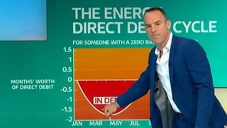 Martin Lewis explains why now is best time to check your energy bill direct debit