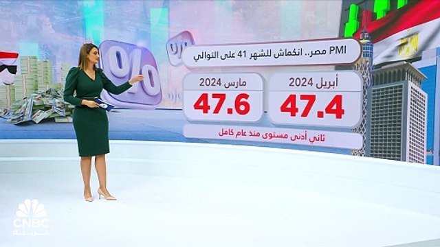 مؤشر PMI في مصر يواصل الانكماش للشهر 41 على التوالي