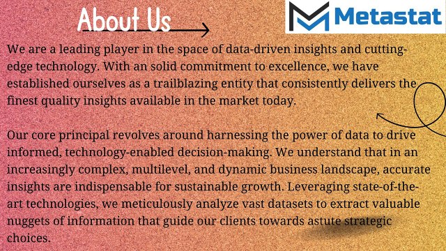 Luxury Home Elevator Market Analysis, Size, Share, Growth, Trends Forecasts 2023-2030