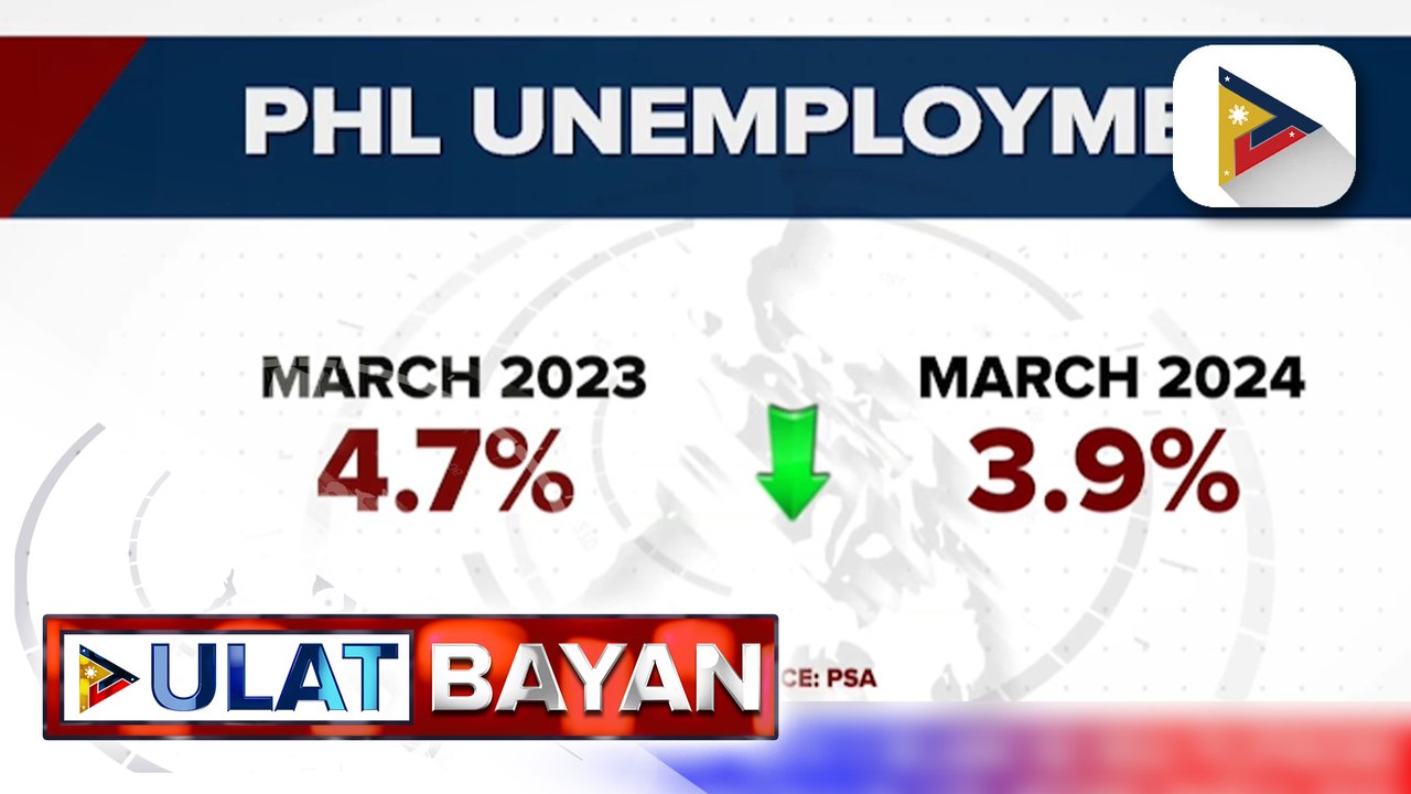 PSA: Unemployment rate o bilang ng mga Pilipinong walang trabaho naitala sa 3.9% noong March 2024