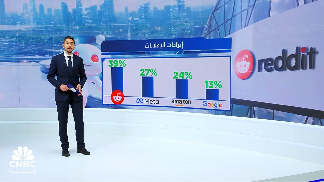 موقع Reddit.. ارتفاع الإيرادات بدعم من تزايد ال...