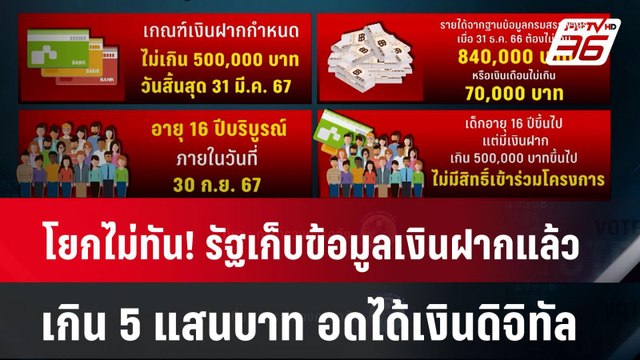 โยกไม่ทัน! รัฐเก็บข้อมูลเงินฝากแล้ว เกิน 5 แสนบาท อดได้เงินดิจิทัล | เข้มข่าวค่ำ | 8 พ.ค.67