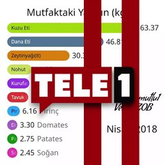 2018'den bu yana enflasyon canavarı 6 yılda mutfağı böyle yaktı