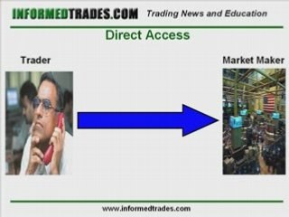 Forex Trading - Understanding the Bid/Ask Spread