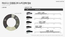 [기업] 현대차 인증중고차, '그랜저·G80' 가장 많이 팔렸다 / YTN
