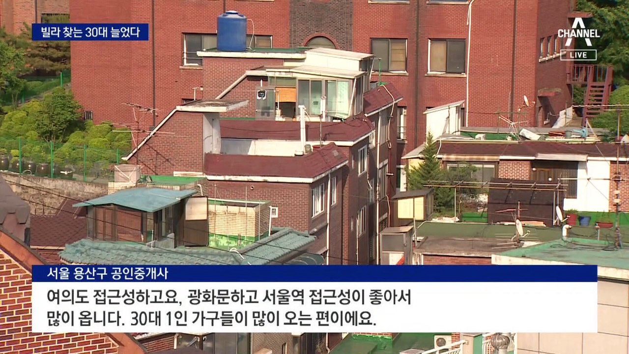 “아파트 너무 비싸”…빌라 사는 30대 급증