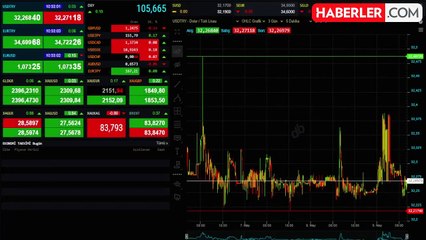 CANLI DOLAR KURU! #128181 9 Mayıs Dolar ne kadar oldu, kaç TL?