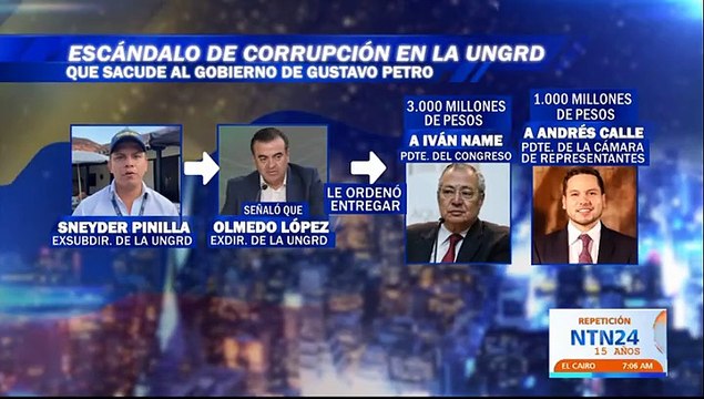 No existe un golpe blando en Colombia contra el presidente Gustavo Petro : señalan sectores de oposición