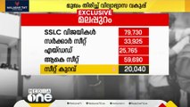 മലബാറിലെ പ്ലസ് വൺ സീറ്റ് പ്രതിസന്ധിയിൽ മുഖംതിരിച്ച് വിദ്യാഭ്യാസ വകുപ്പ്‌