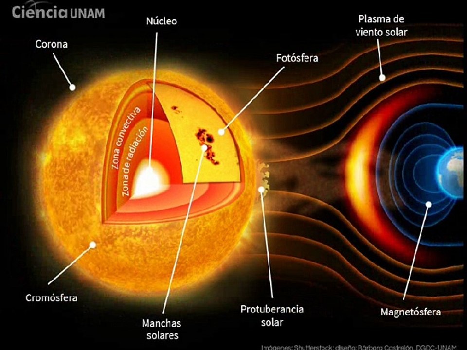 ?CUANDO EXPLOTARA EL SOL¿