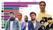 Pakistani top famous YouTubers.  And his subscriber