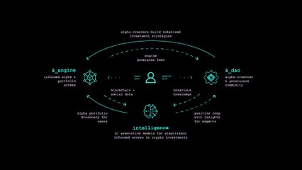 aarnâ ecosystem  Autonomous DeFi Asset Management