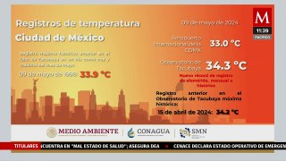 Temperatura histórica CDMX llega a 34,3 grados, se registró este jueves 9 de mayo