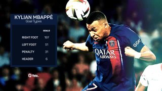 Kylian Mbappé - the PSG numbers