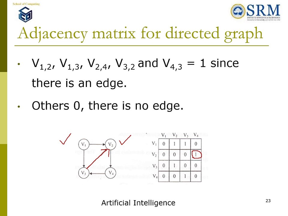 Graphs