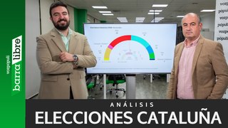 Análisis de las elecciones catalanas