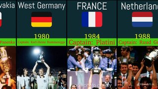 EURO  Cup Winners 1960 _2024