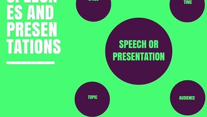 19. Mind Mapping A Speech Or A Presentation