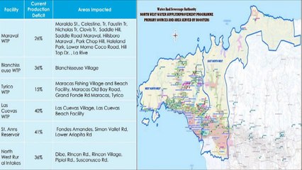 WORRY OVER WATER: WASA TAKES MEASURES