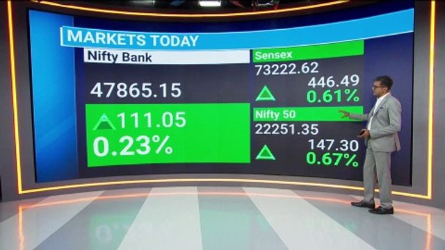 Sensex, Nifty Near Day's High On Gains In M&M, RIL, L&T