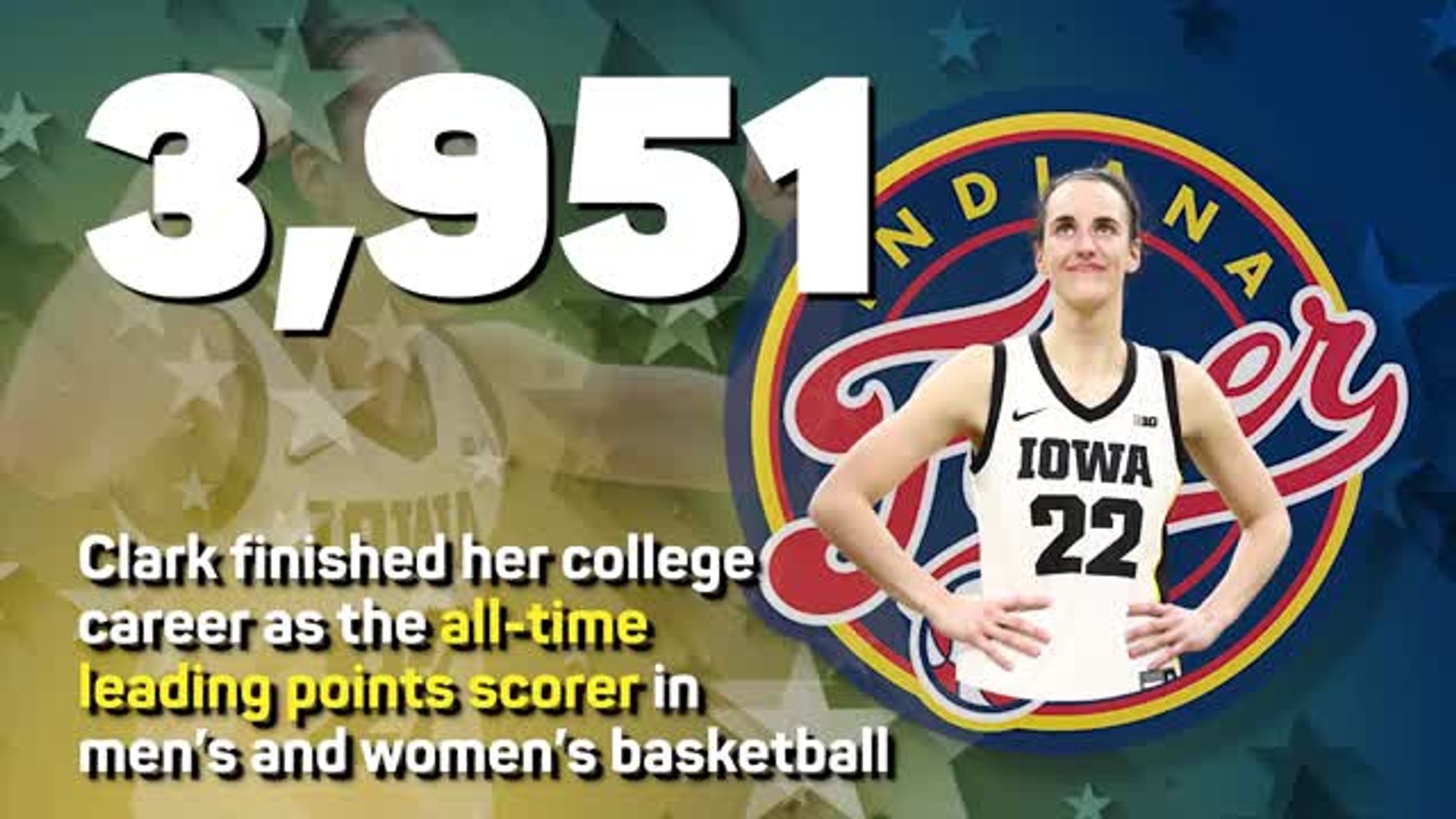 ⁣Caitlin Clark Fever set to take over WNBA