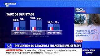 Pourquoi y a-t-il plus de cancers en France qu'en Europe? BFMTV répond à vos questions