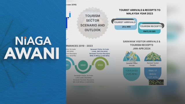 Niaga AWANI: Sarawak optimis capai sasaran 4 juta pelancong tahun ini