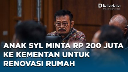 Saksi: Anak SYL Minta Uang ke Kementerian Pertanian untuk Renovasi Rumah dan Aksesori Mobil