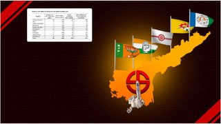 AP Polling Percentageలో సక్సెస్ అయిన పార్టీలు.. పోలింగ్ పెరిగింది మేలు జరిగింది | Oneindia Telugu