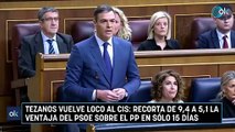 Tezanos vuelve loco al CIS: recorta de 9,4 a 5,1 la ventaja del PSOE sobre el PP en sólo 15 días